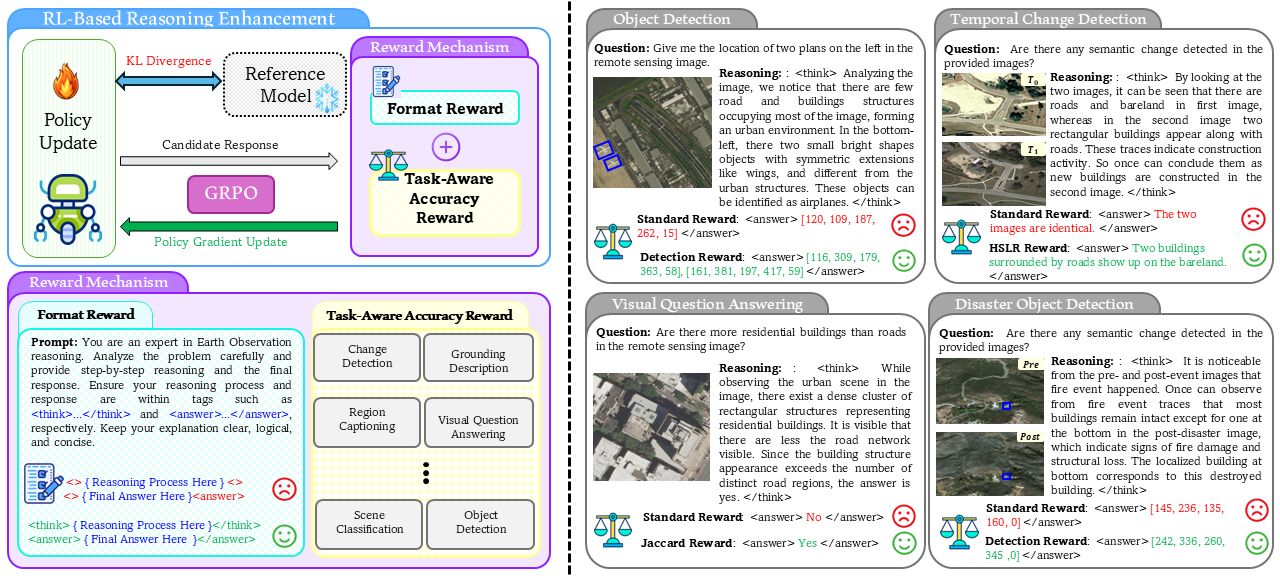 GeoVLMs